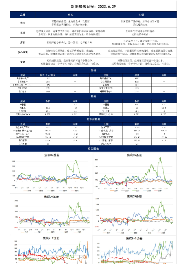 煤焦日报