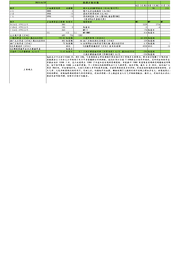 新湖农产（豆粕生猪）日报