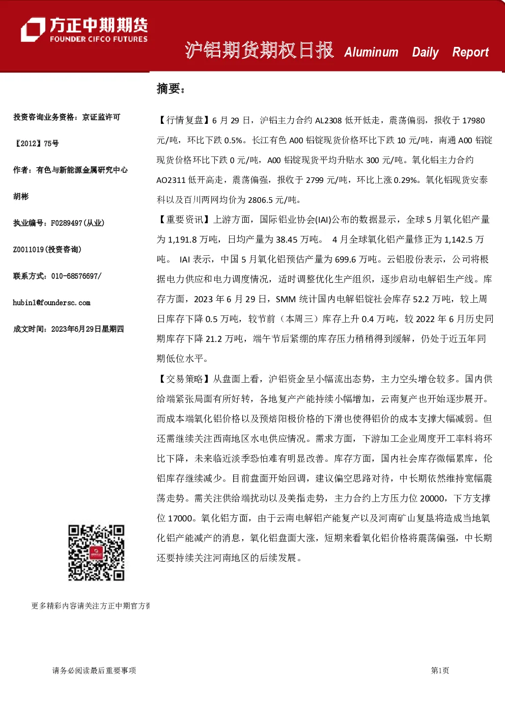 沪铝期货期权日报
