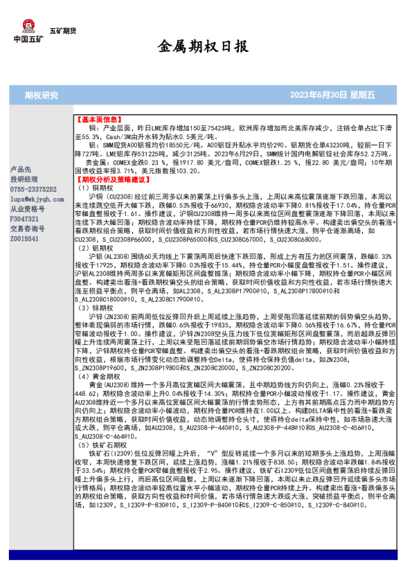 金属期权日报