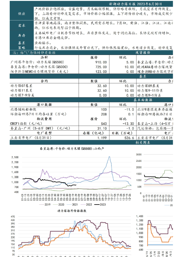 新湖动力煤日报