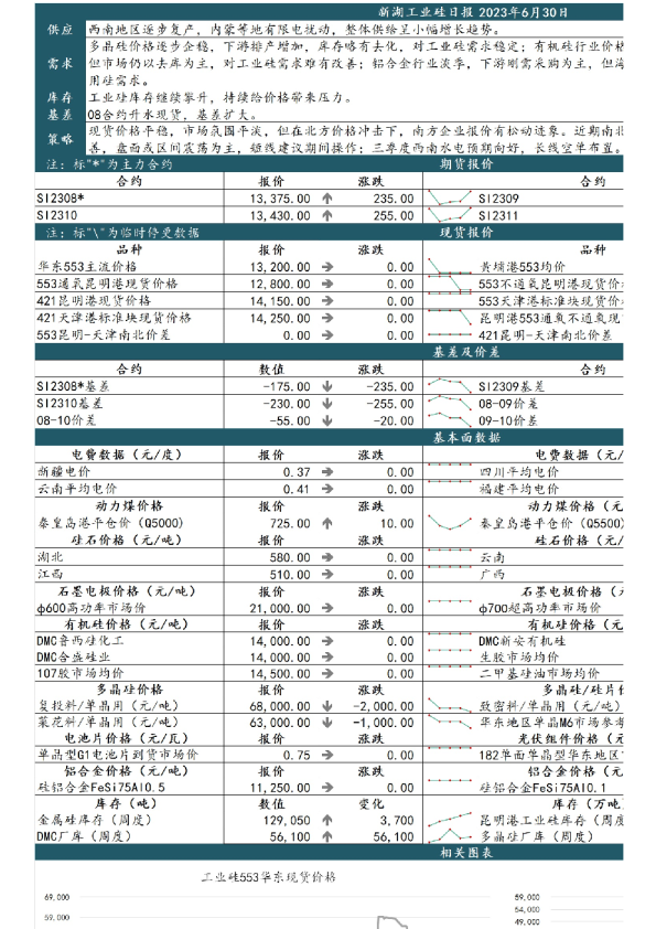新湖工业硅日报
