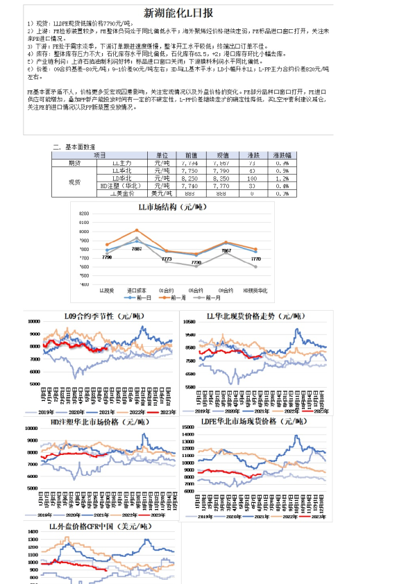 新湖能化L日报