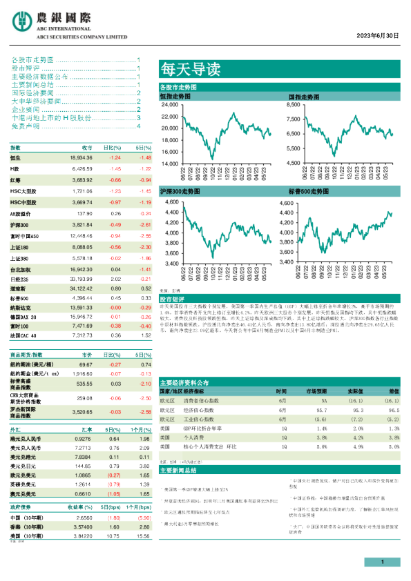 农银证券每天导读