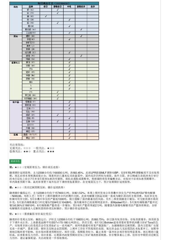新湖早盘提示
