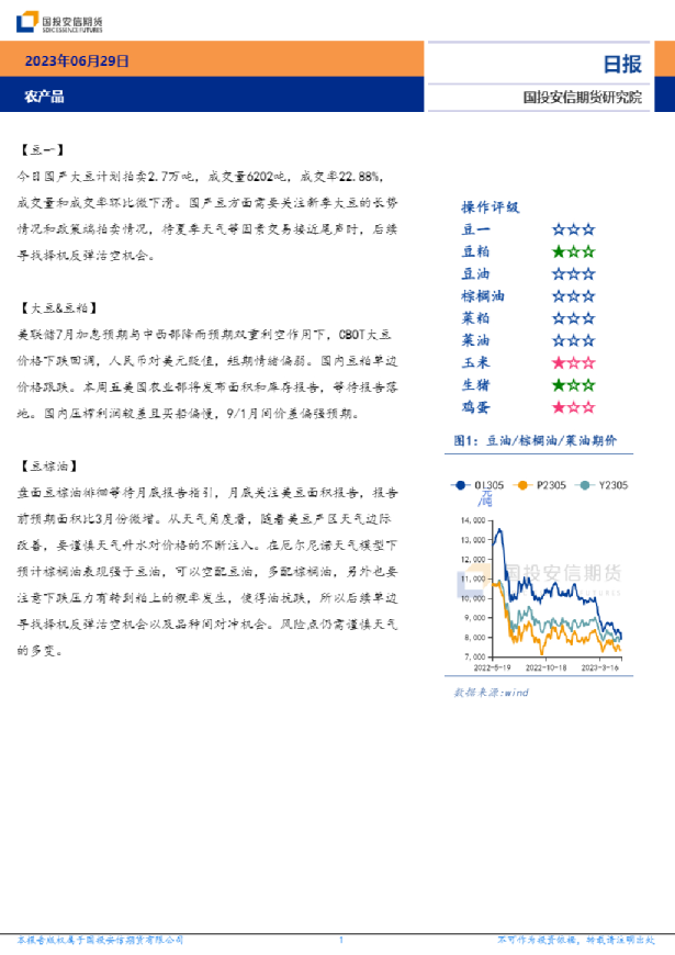 安信期货农产品日报