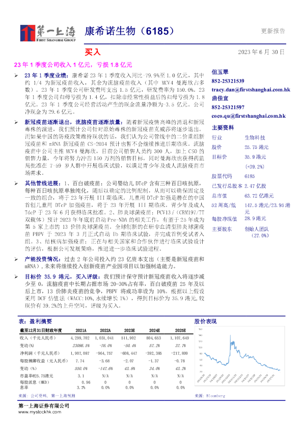 23年1季度公司收入1亿元，亏损1.8亿元