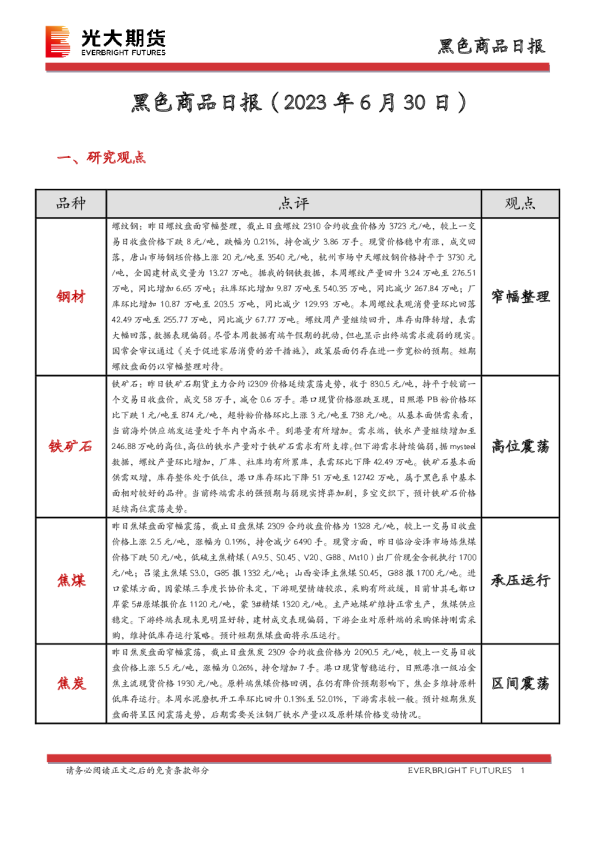 黑色商品日报