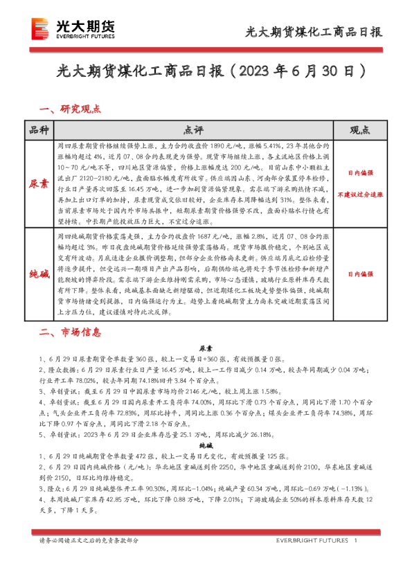 煤化工商品日报