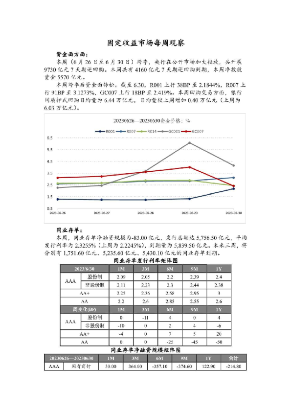 固定收益市场每周观察