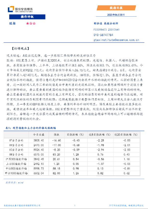 安信期货股指日报