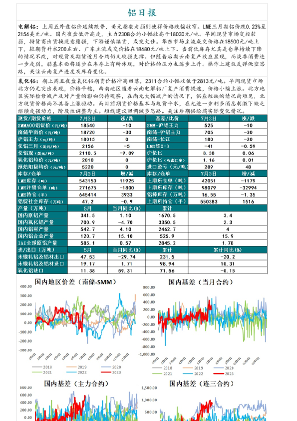 铝日报