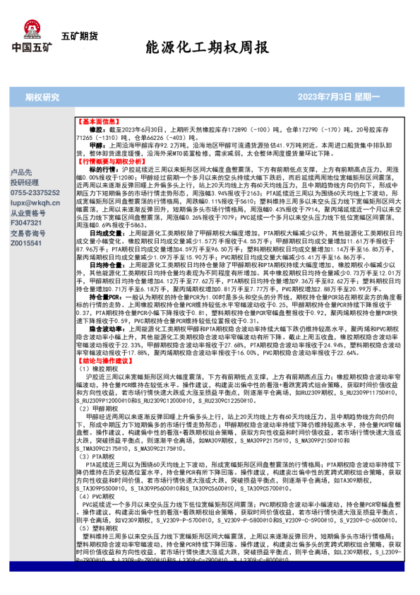 能源化工期权周报