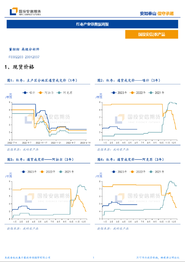 红枣产业链数据周报