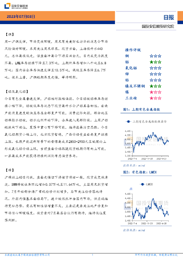 有色金属日报