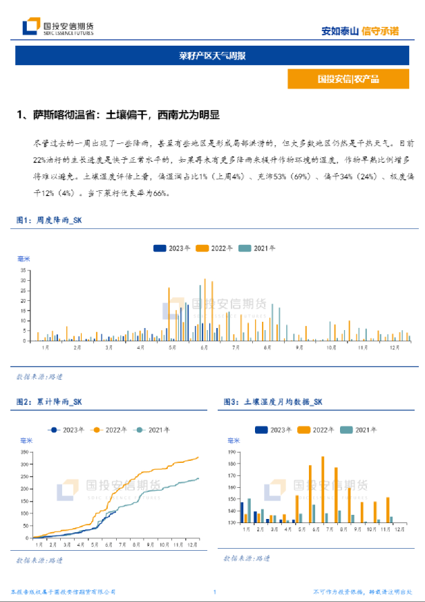 菜籽产区天气周报