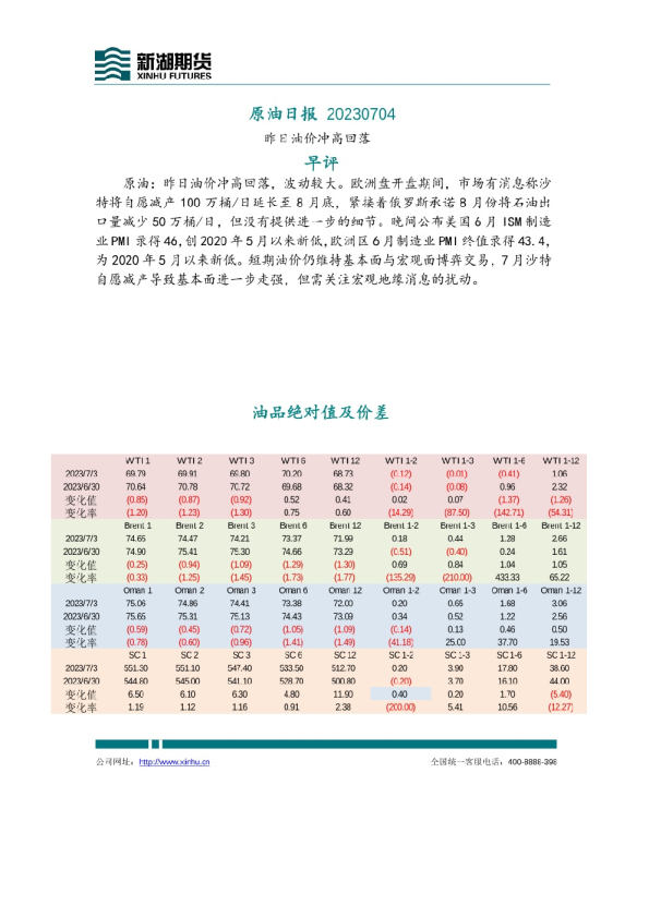 原油日报