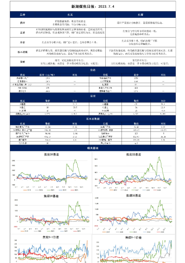 新湖煤焦日报