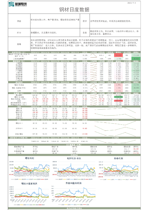 钢材日度数据
