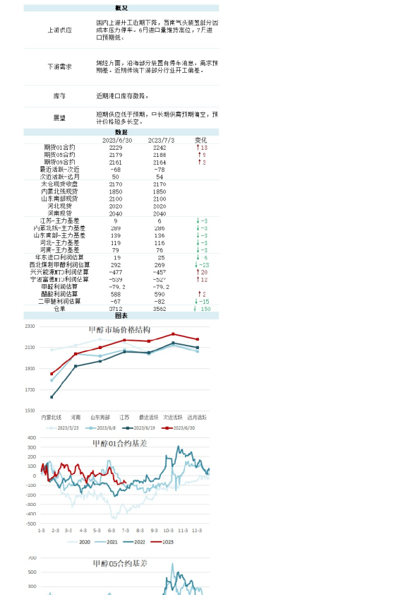 新湖能化（甲醇）日报