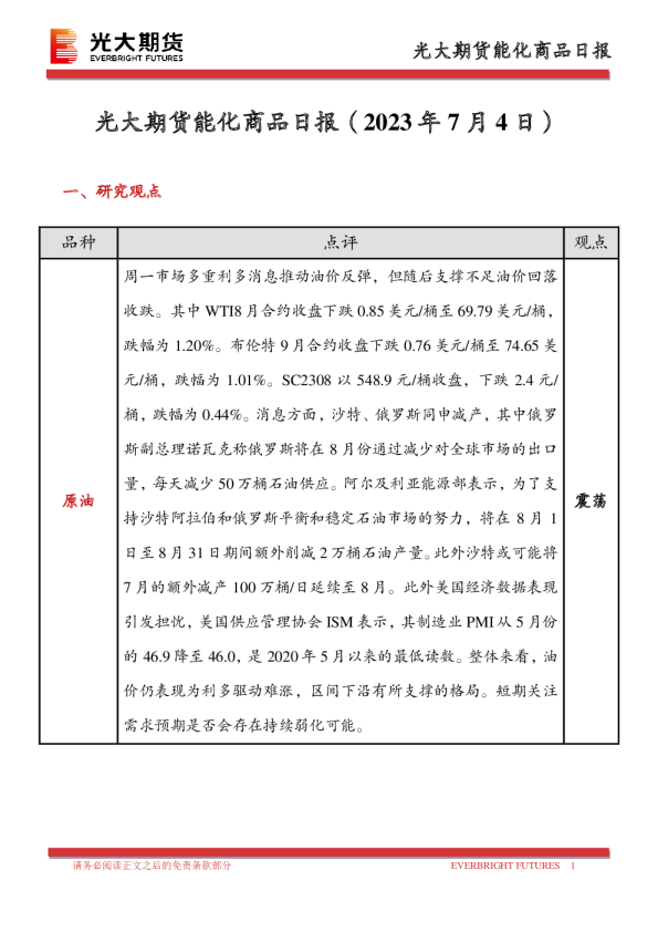 能化商品日报