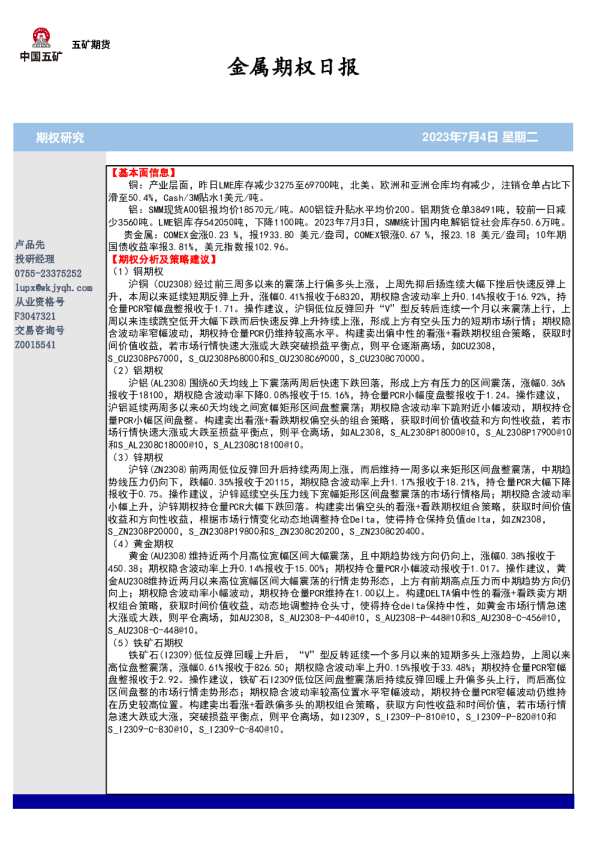 金属期权日报
