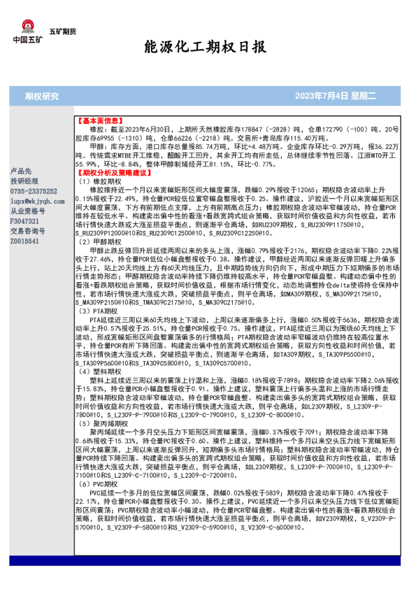 能源化工期权日报