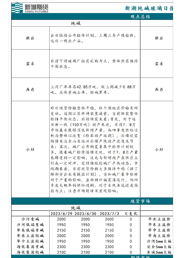 纯碱玻璃日报