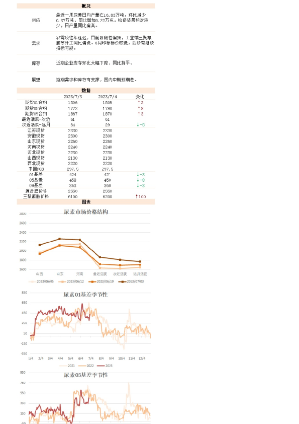 新湖能化（尿素）日报