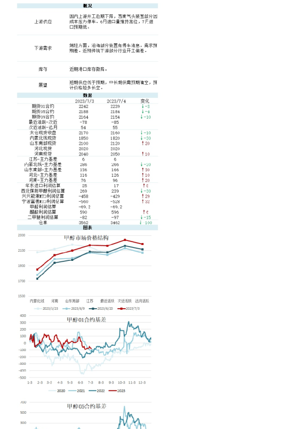 新湖能化（甲醇）日报