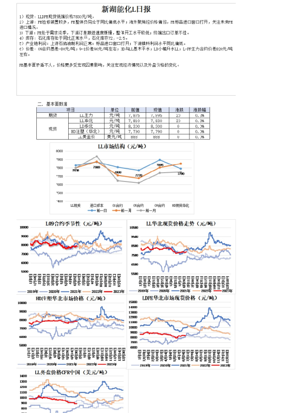 新湖能化L日报