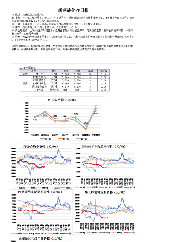 新湖能化PP日报