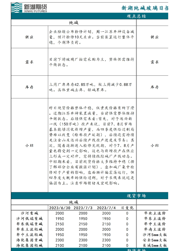 新湖纯碱玻璃日报