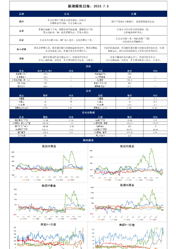 新湖煤焦日报