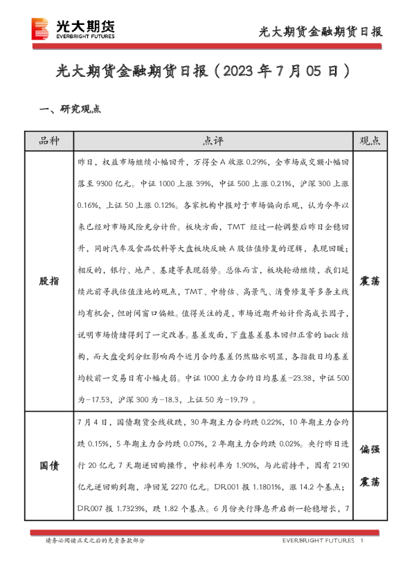 金融期货日报
