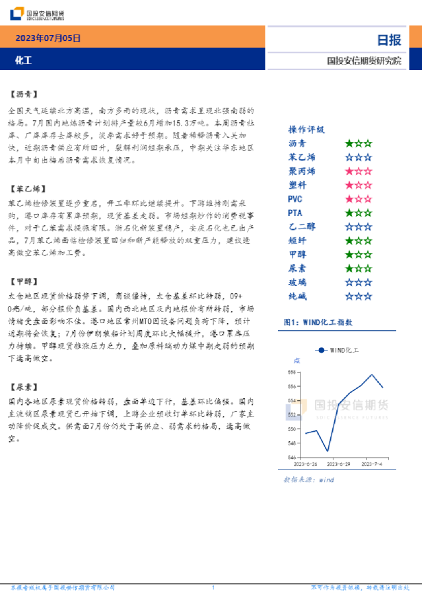 化工日报