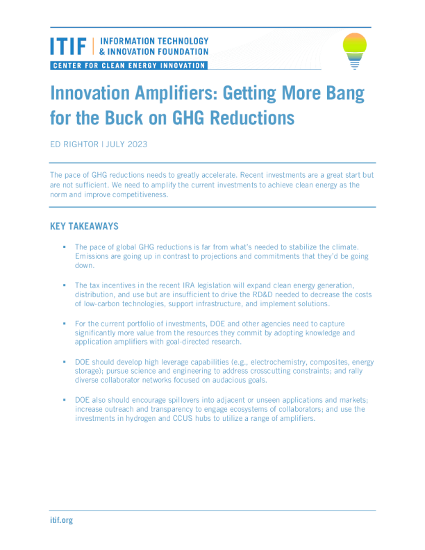 Innovation Amplifiers: Getting More Bang for the Buck on GHG reductions