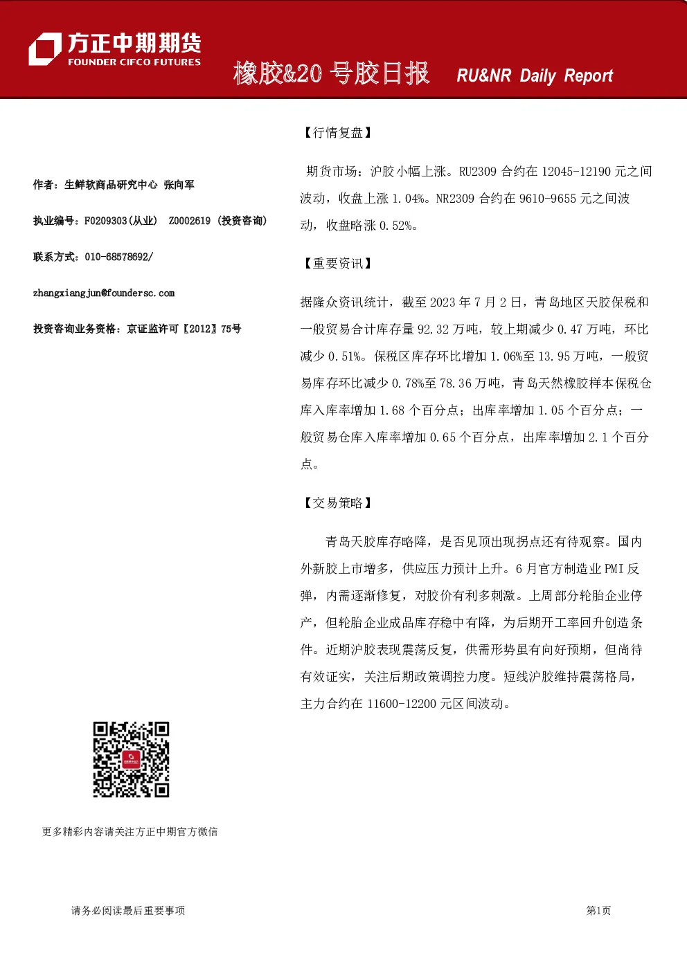 橡胶与20号胶期货日报
