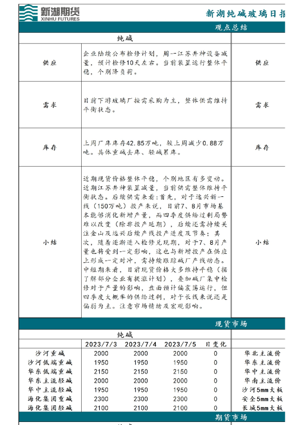 新湖纯碱玻璃日报