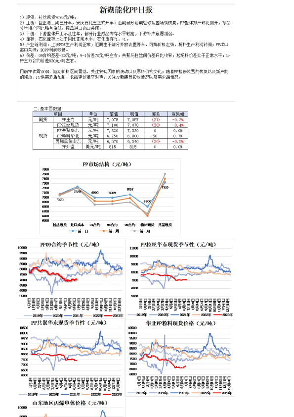 新湖能化PP日报