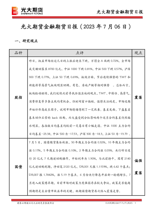 金融期货日报