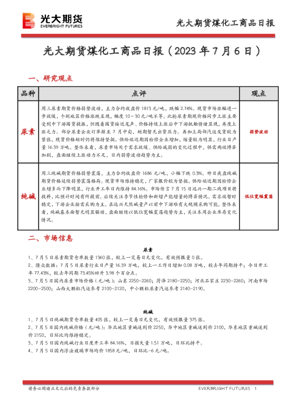 煤化工商品日报