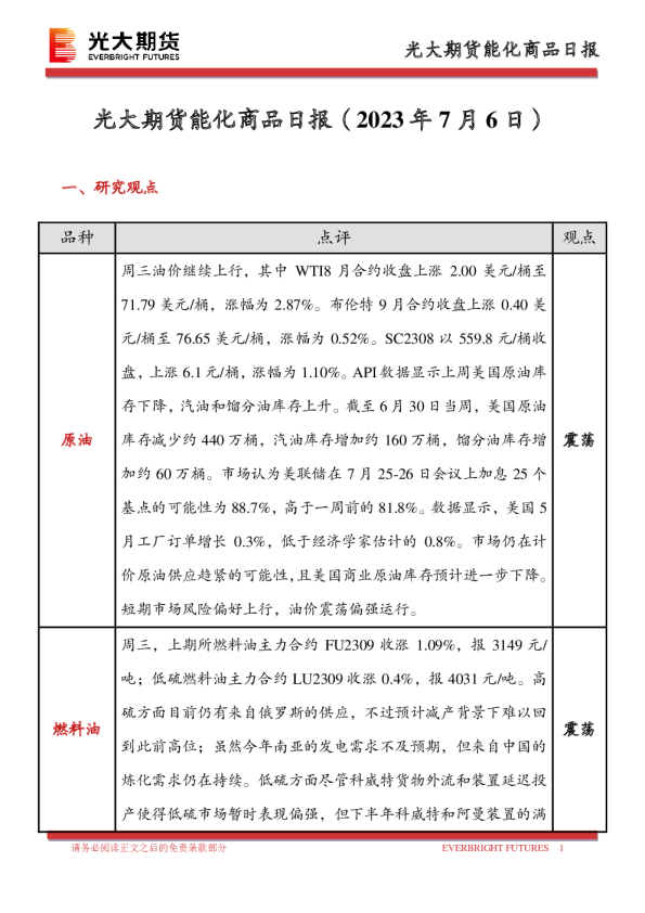能化商品日报