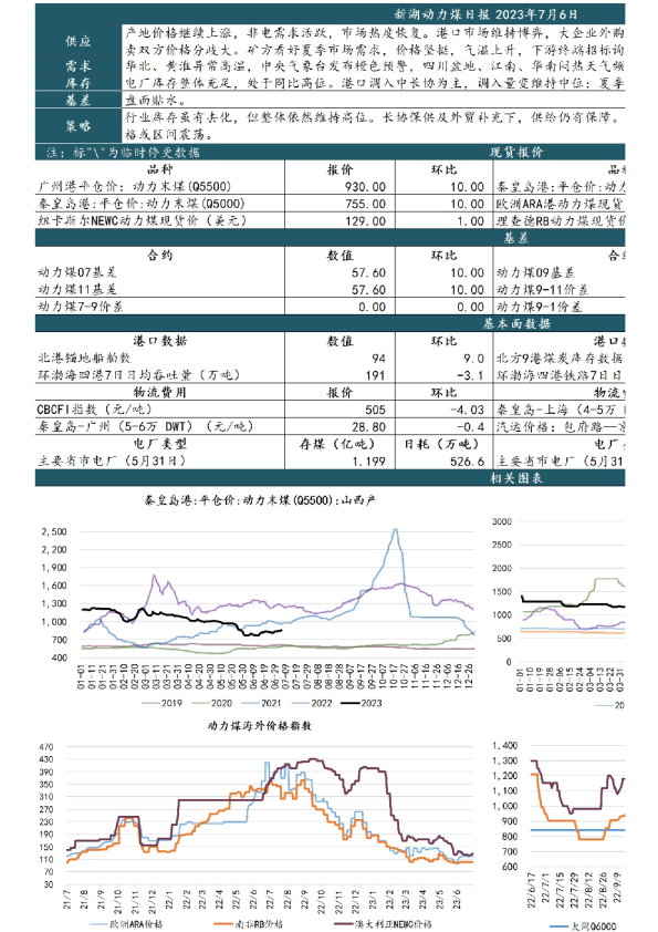 新湖动力煤日报
