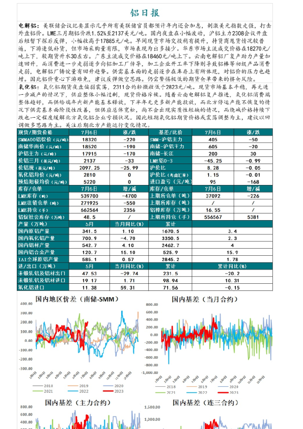 铝日报