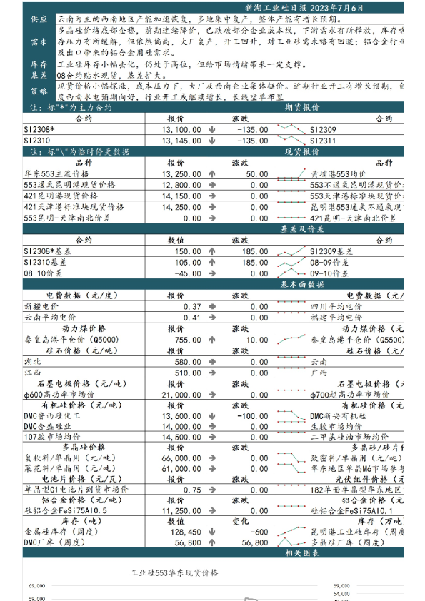 新湖工业硅日报