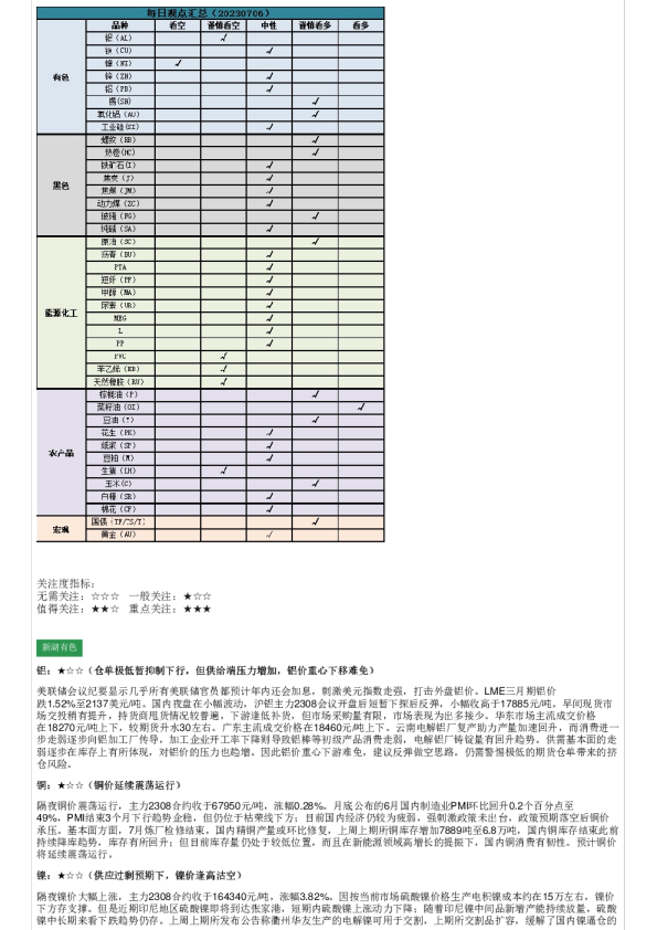 新湖早盘提示