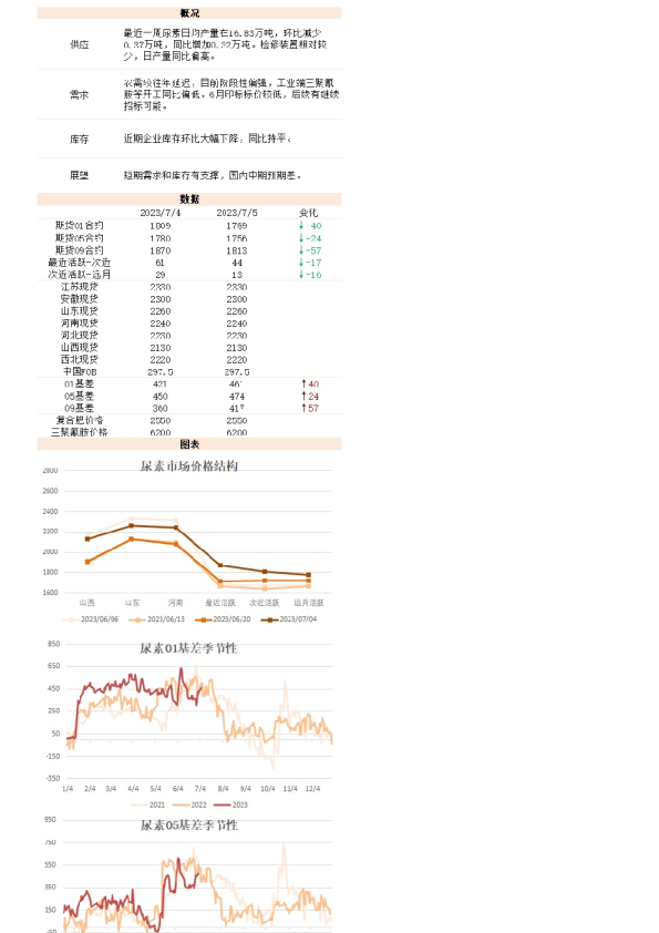 新湖能化（尿素）日报