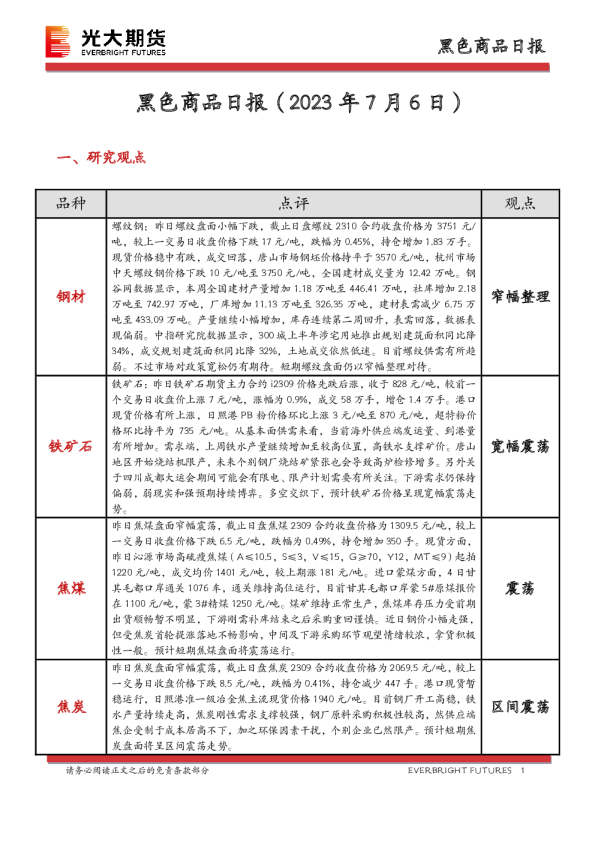 黑色商品日报