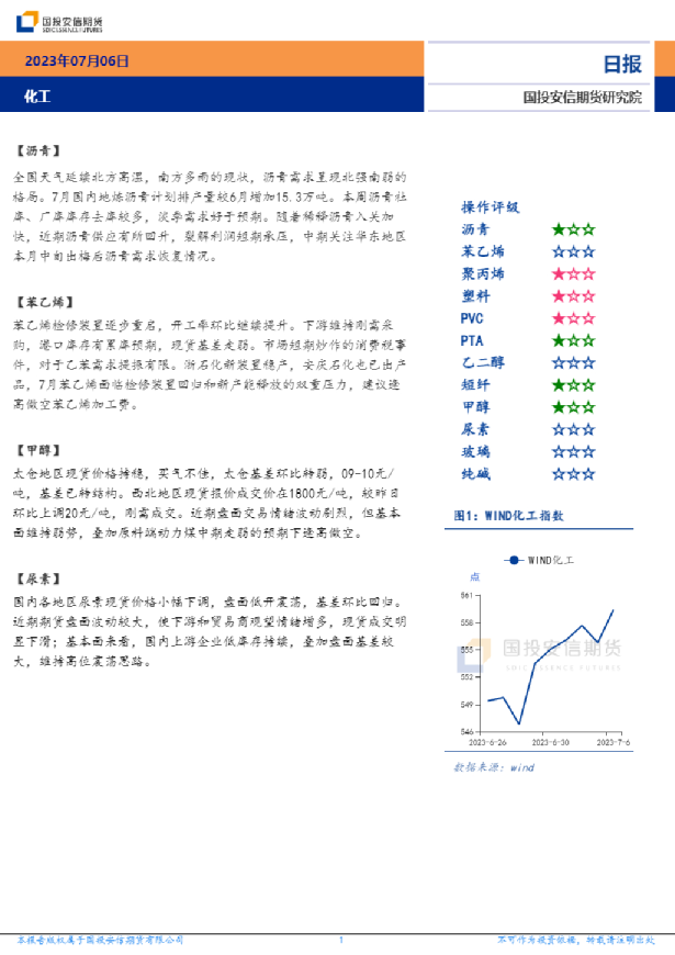 安信期货化工日报